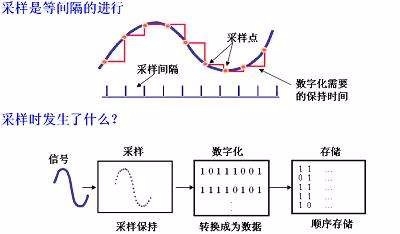 測量電阻教學設計_電阻的測量觀課報告_電阻的測量聽課記錄