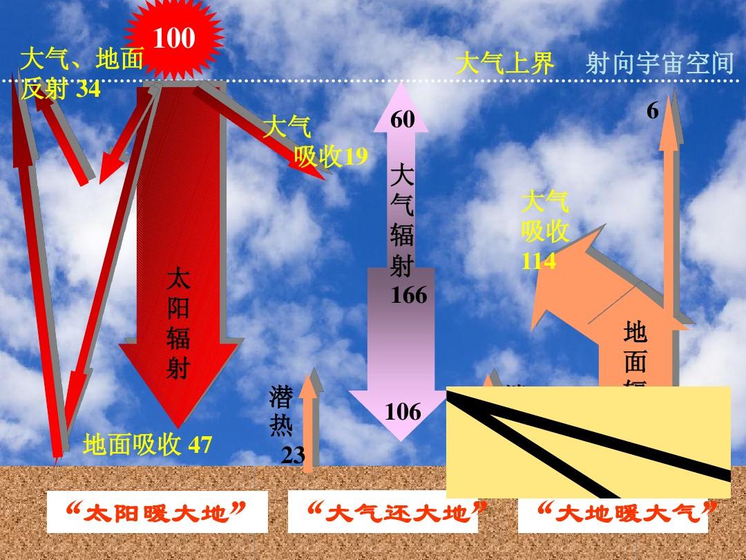 大氣物理壓強實驗視頻_物理大氣壓強實驗_大氣物理壓強實驗報告