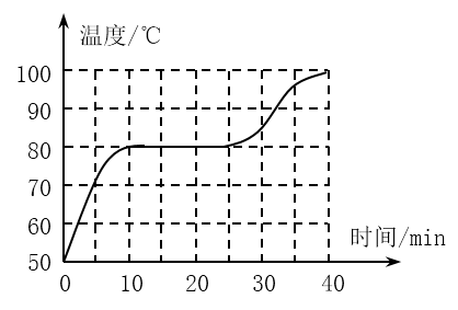 熔化和凝固實驗器材_器材凝固熔化實驗原理_器材凝固熔化實驗視頻