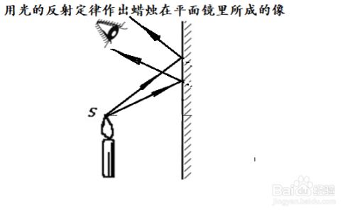 平面鏡成像實驗知識點匯總_平面鏡成像實驗考點總結_平面鏡成像實驗問題總結