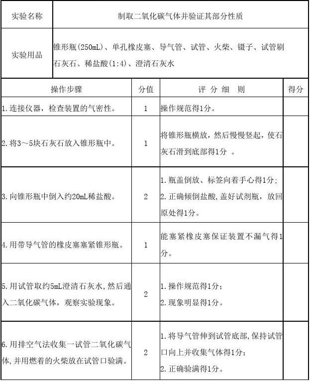 物理化學變化定義_化學變化和物理變化是什么意思_什么是物理變化?什么是化學變化?