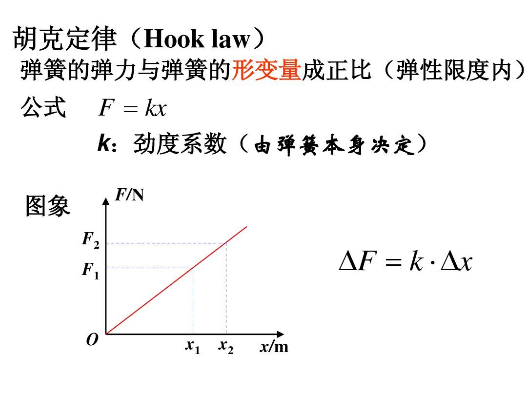 彈力公式中k是什么_求彈力公式_彈力大小計算公式中k是什么