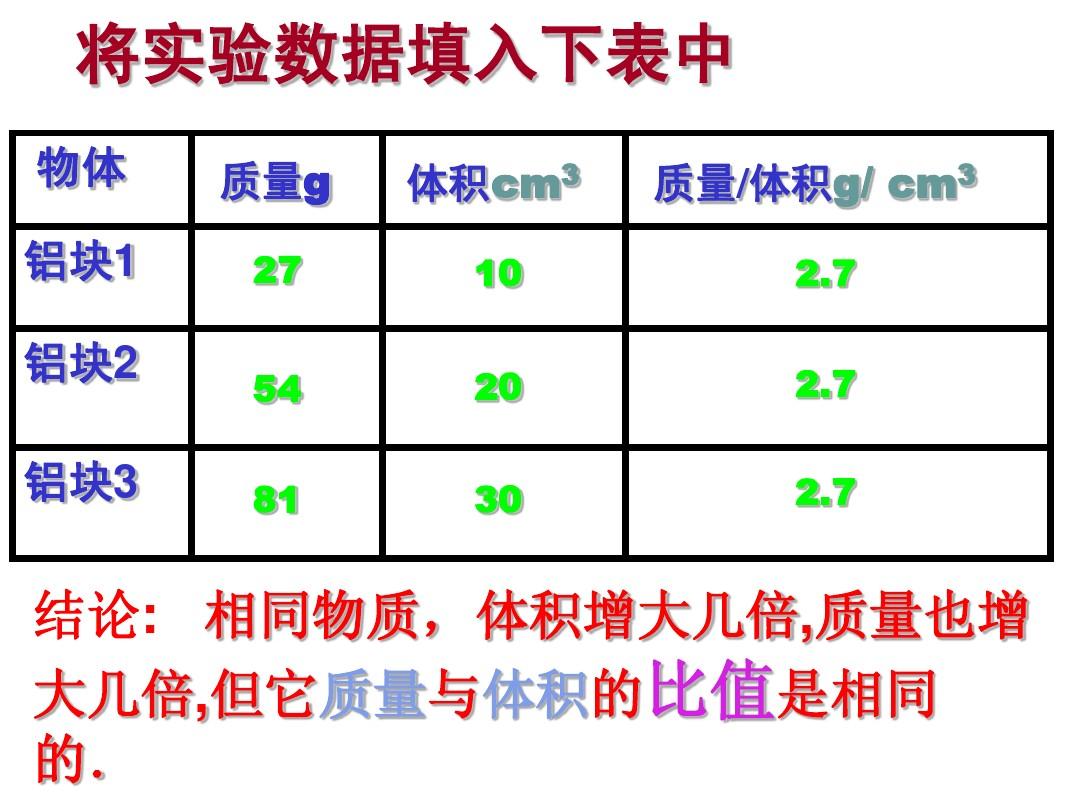 水的密度是多少kg_密度水是什么_密度水的密度是多少