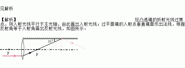 凸透鏡凹透鏡成像原理_透鏡成像凸凹原理圖解_透鏡成像凸凹原理圖