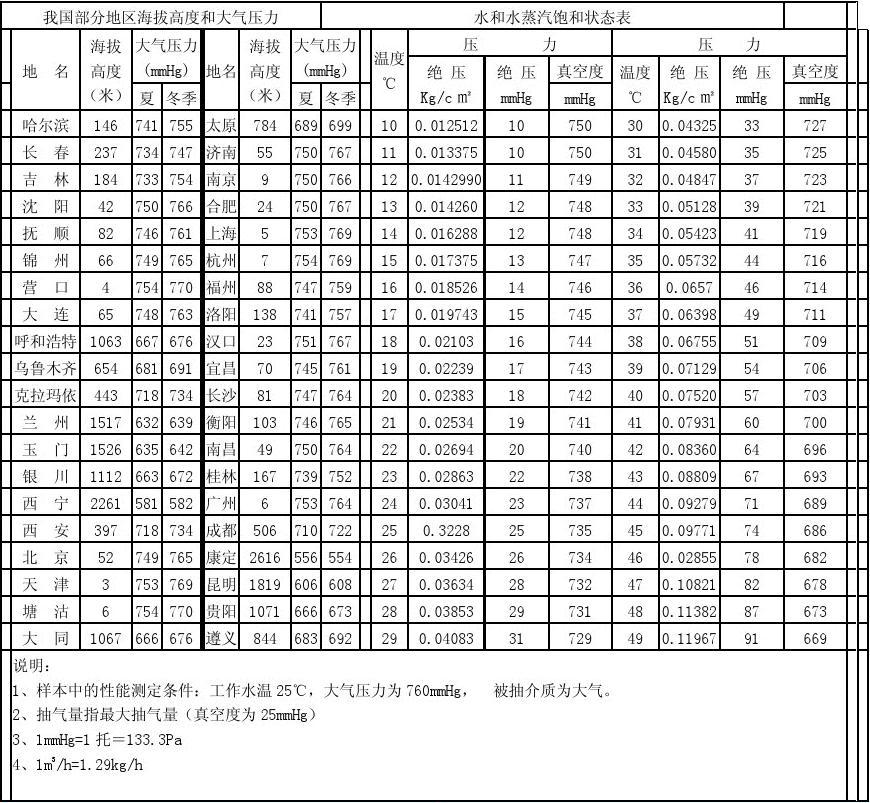 大氣壓強表達公式_大氣壓強的公式是什么意思_求大氣壓強公式