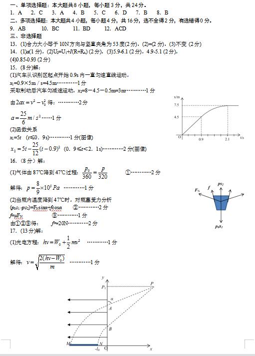 題型物理高考題總結大全_物理高考大題題型總結_高考物理各種題型及解題思路