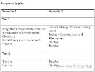 愛丁堡大學物理專業排名_愛丁堡大學物理學研究生申請條件_愛丁堡大學理論物理專業排名