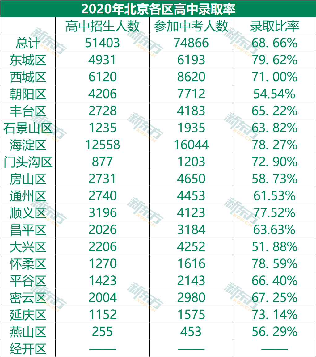 2022年高考錄取人數(shù)_2023年高考錄取人數(shù)_高考錄取人數(shù)統(tǒng)計
