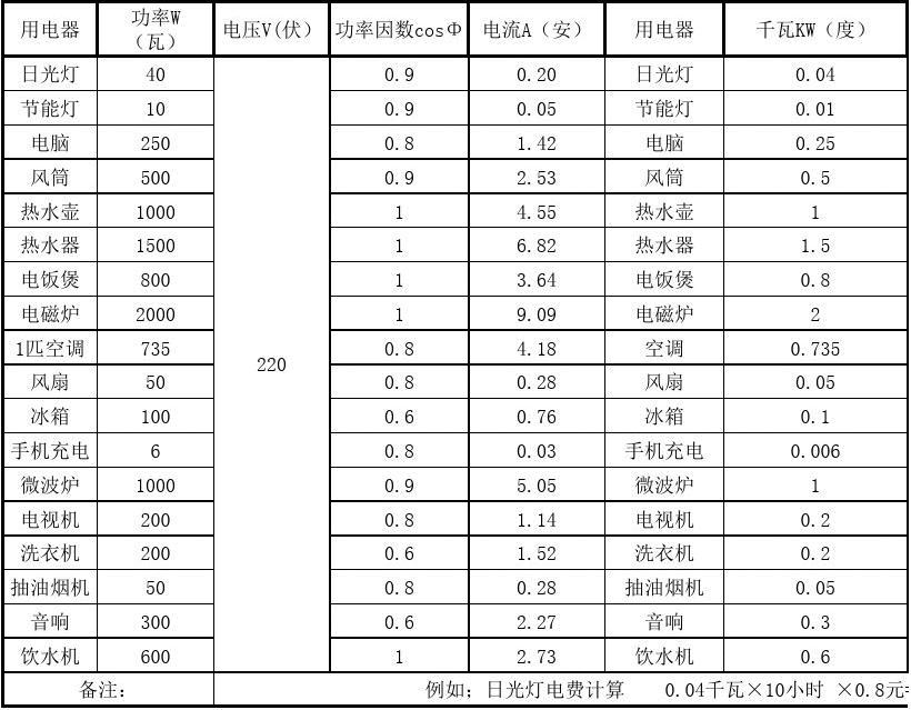 單位電功率常用國際符號表示_電功率國際單位和常用單位_單位電功率常用國際符號