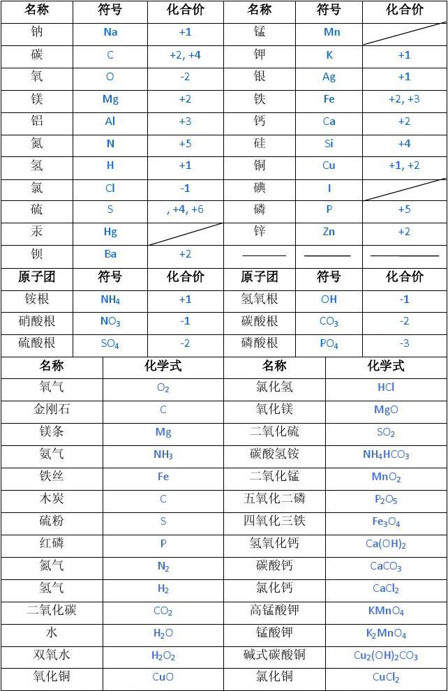 物理公式八年級全部_物理7-9年級公式_年級物理公式有哪些