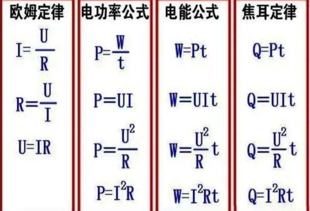 電功率表示電流做功的_電功率中電流等于什么_電功率表示電流做功的快慢