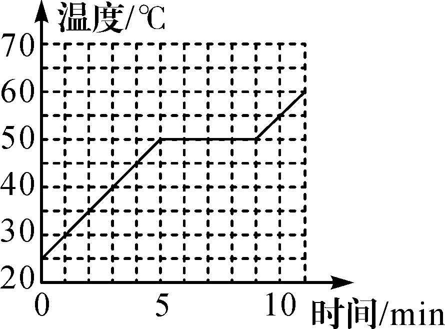 熔化和凝固圖像的選擇題_融化凝固圖像_凝固和熔化圖像