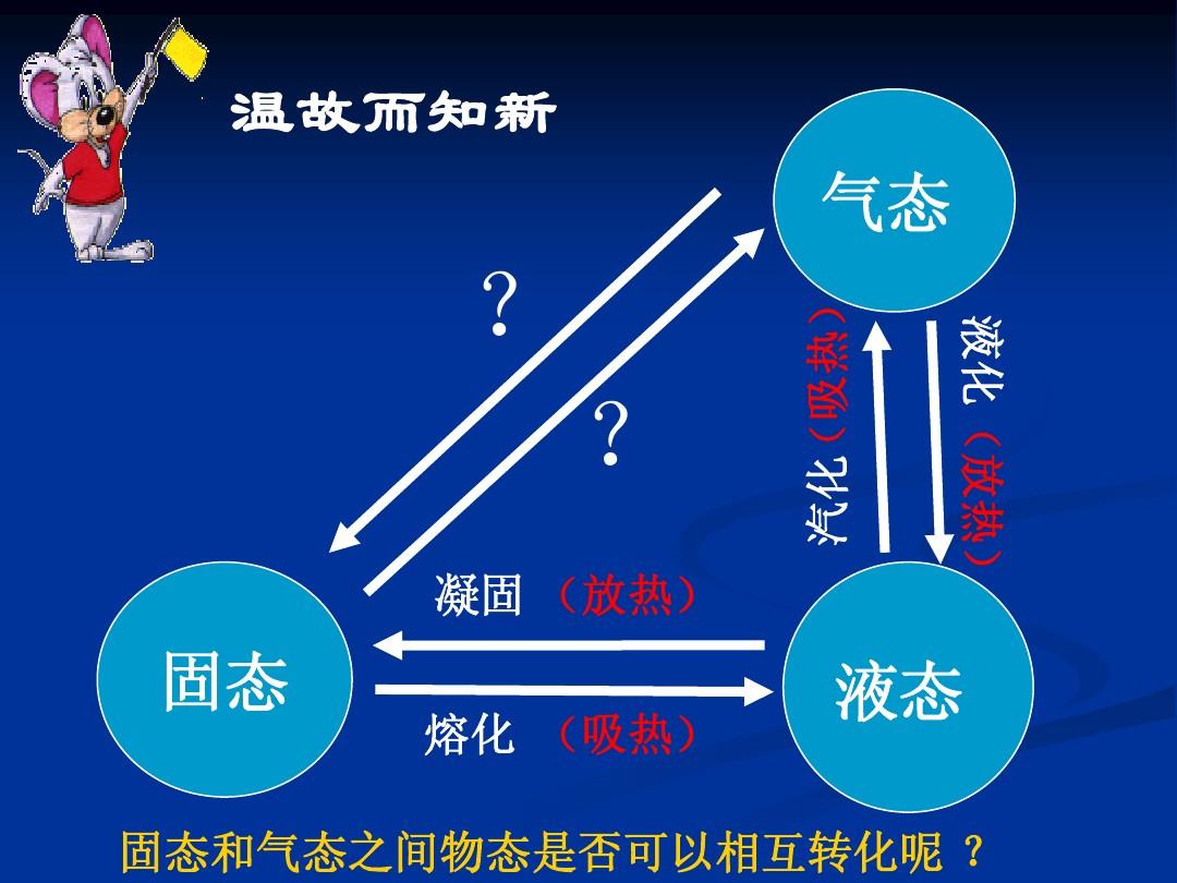 熔化和凝固圖像的選擇題_融化凝固圖像_熔化和凝固圖像的區別是