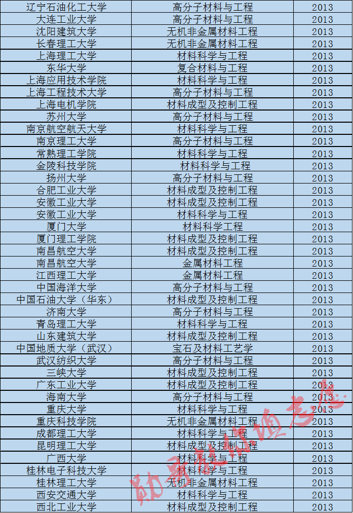 等離子體物理考研_考研物理必考嗎_考研物理系