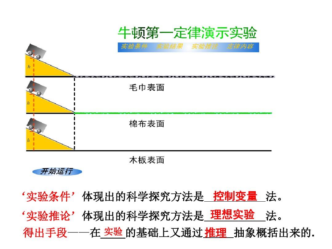 牛頓第一定律指出_說出牛頓定律屬于_定律牛頓指出什么