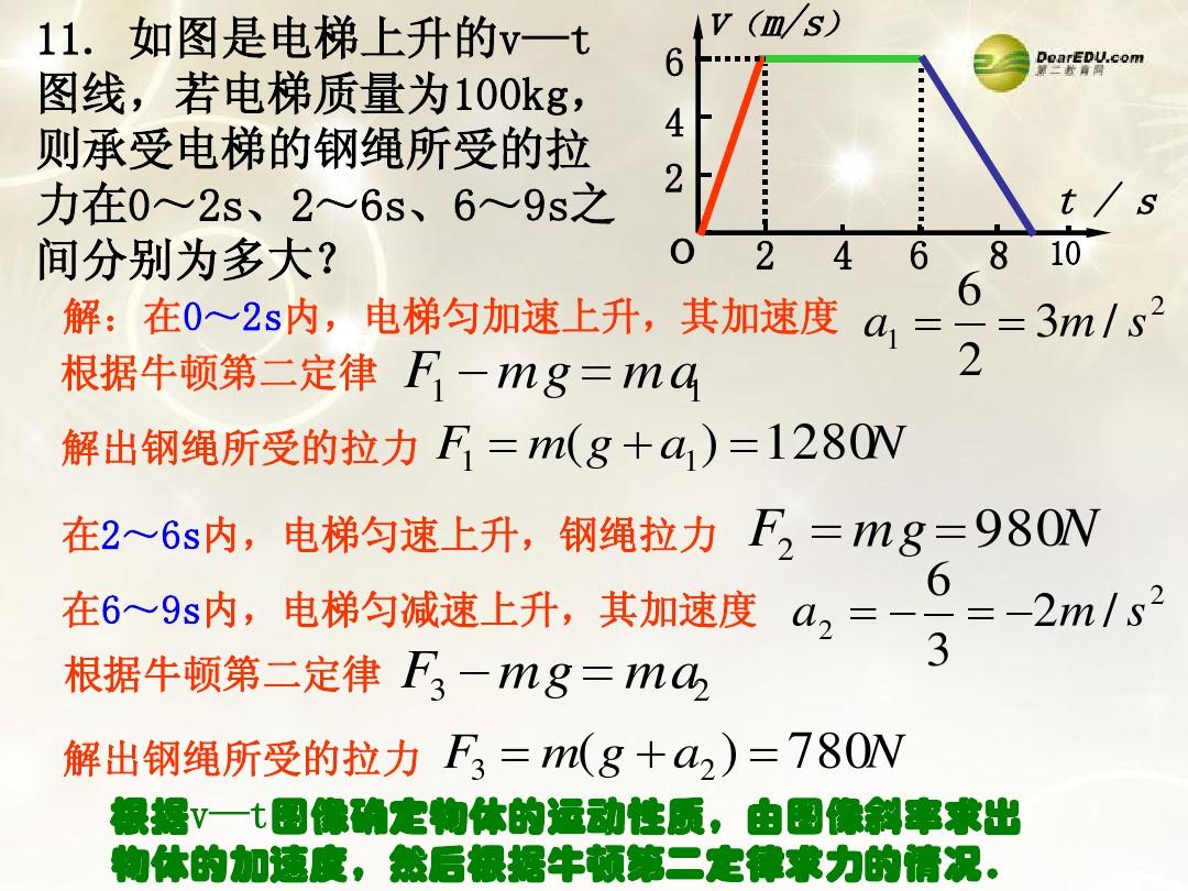 二力平衡公理定義_什么是力的平衡定理_力平衡的概念及條件