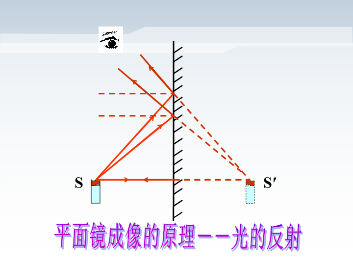 平面鏡成像原理作圖方法_平面鏡成像儀器_成像平面鏡原理作圖方法有哪些