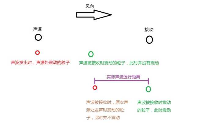 初中物理聲的利用板書_初中物理聲的運用教學(xué)視頻_初中物理聲的利用優(yōu)秀教案