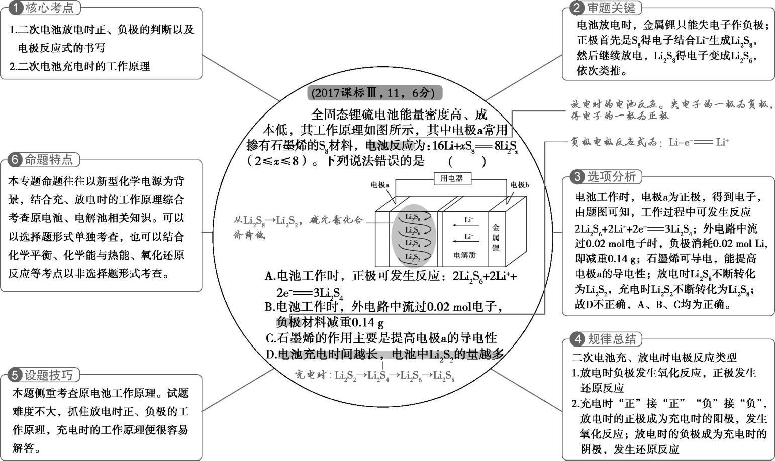 物理電路知識點總結_物理電路總結知識點大全_物理電路總結知識點歸納