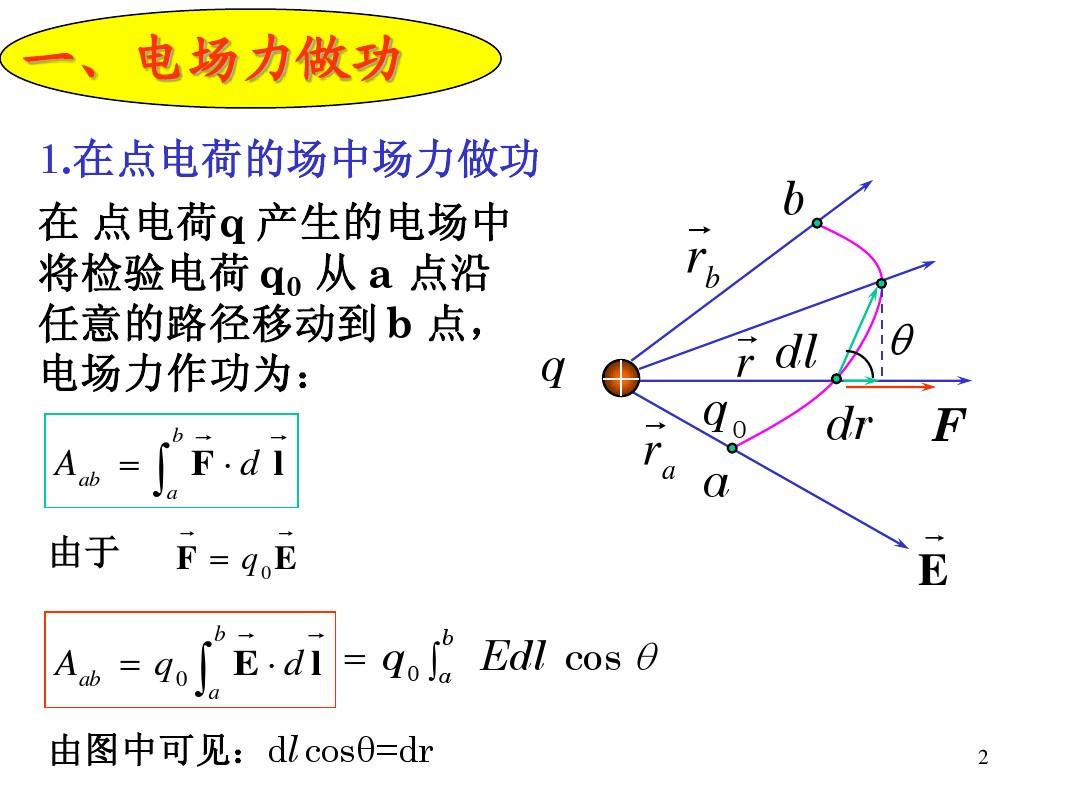 高中物理公式電學大全總結_高中電學物理公式總結表_物理電學高中公式