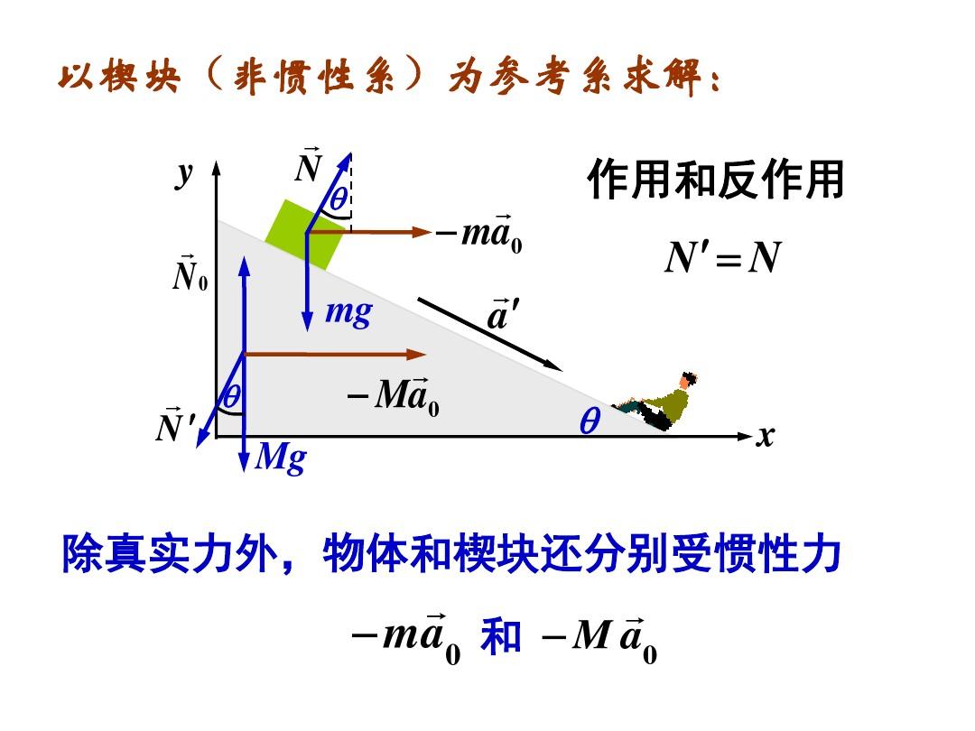 牛頓定律小結_牛頓定律內容_物理牛頓第一定律思維導圖