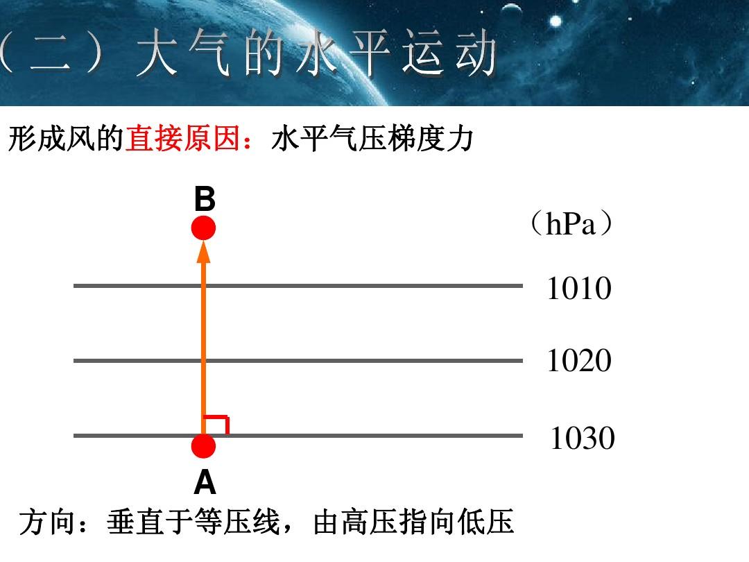 大氣壓強相關的知識_大氣壓強知識梳理_大氣壓強相關知識