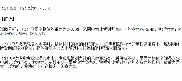重力平衡法_重力平衡的例子_二力平衡實驗與重力