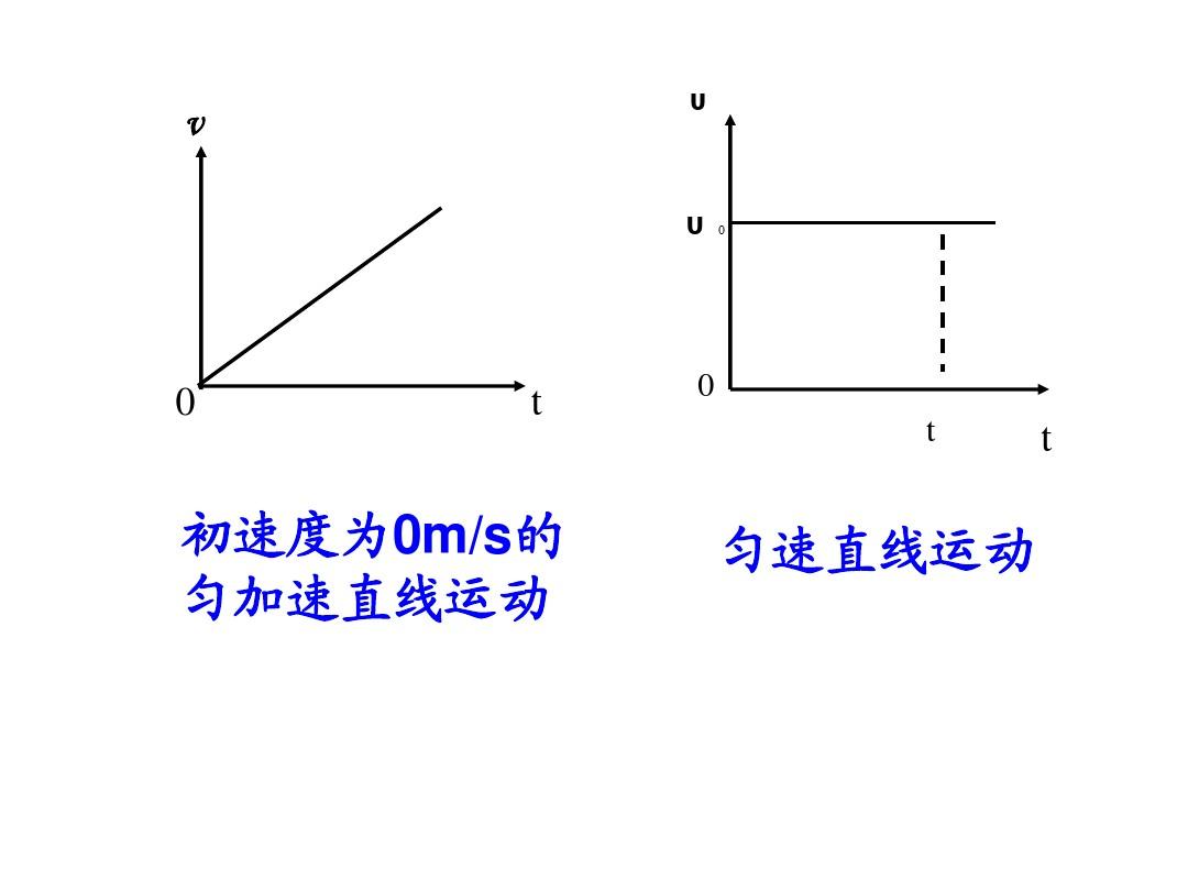 比較快慢ppt_比較運動的快慢課件_課件快慢運動比較好的軟件