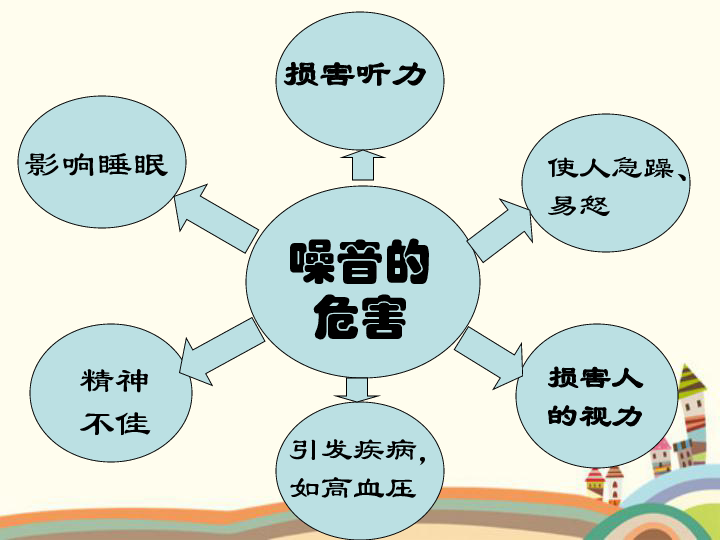 噪聲的危害和控制_噪聲危害控制的工程技術(shù)措施_噪聲危害控制措施