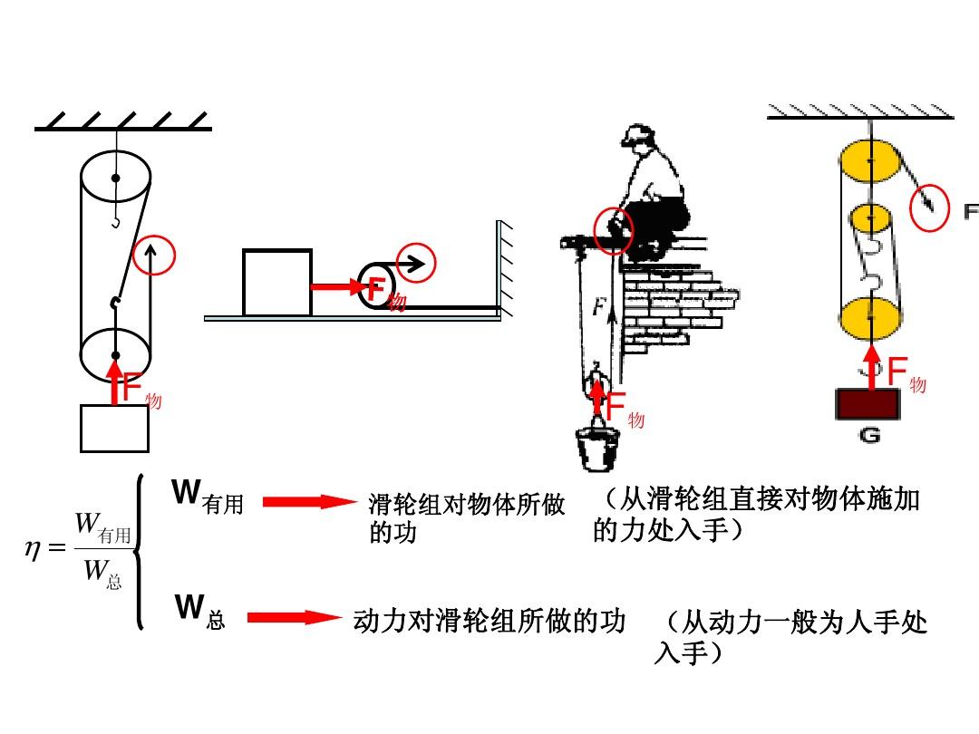 滑輪組機(jī)械效率教案_滑輪組機(jī)械效率試講_滑輪組機(jī)械效率的三個(gè)公式