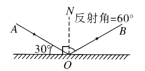 蘇科版初中物理目錄_蘇教初中物理目錄_初中物理蘇教版課本
