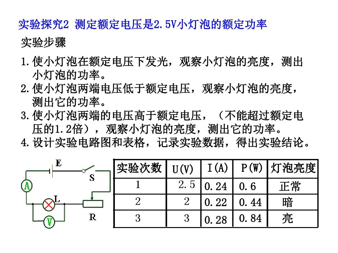 測量電功率評課_電課后功率測量反思與總結_測量電功率課后反思