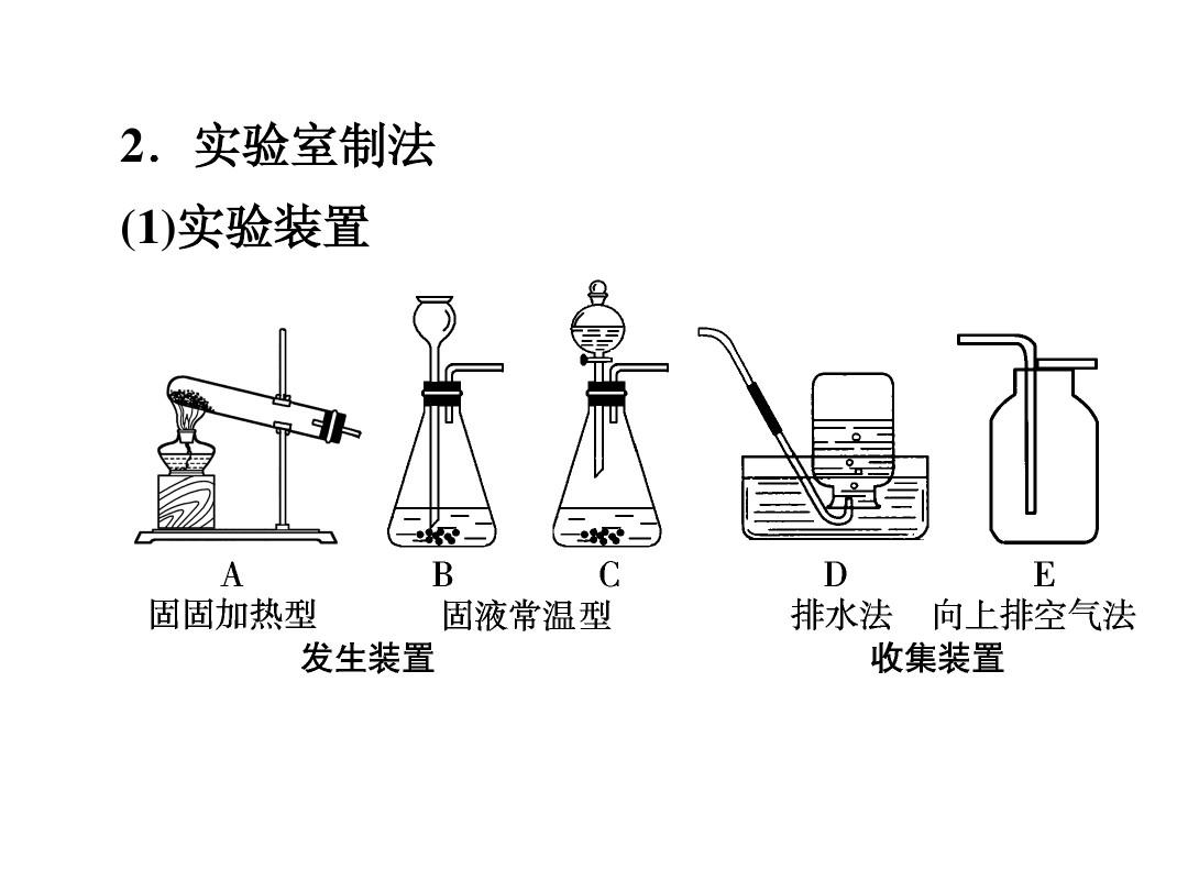 光的直線傳播實(shí)驗(yàn)原理_直線原理傳播實(shí)驗(yàn)報(bào)告_直線傳播應(yīng)用