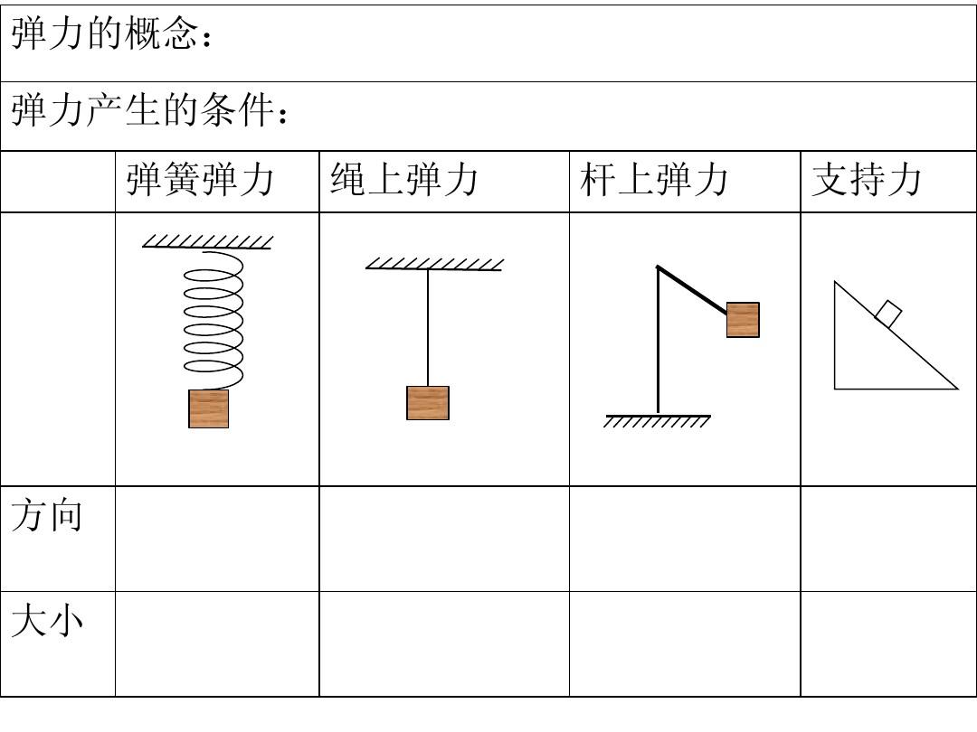 彈力大小方向作用點分別是什么_彈力大小方向作用點_彈力的大小方向作用點