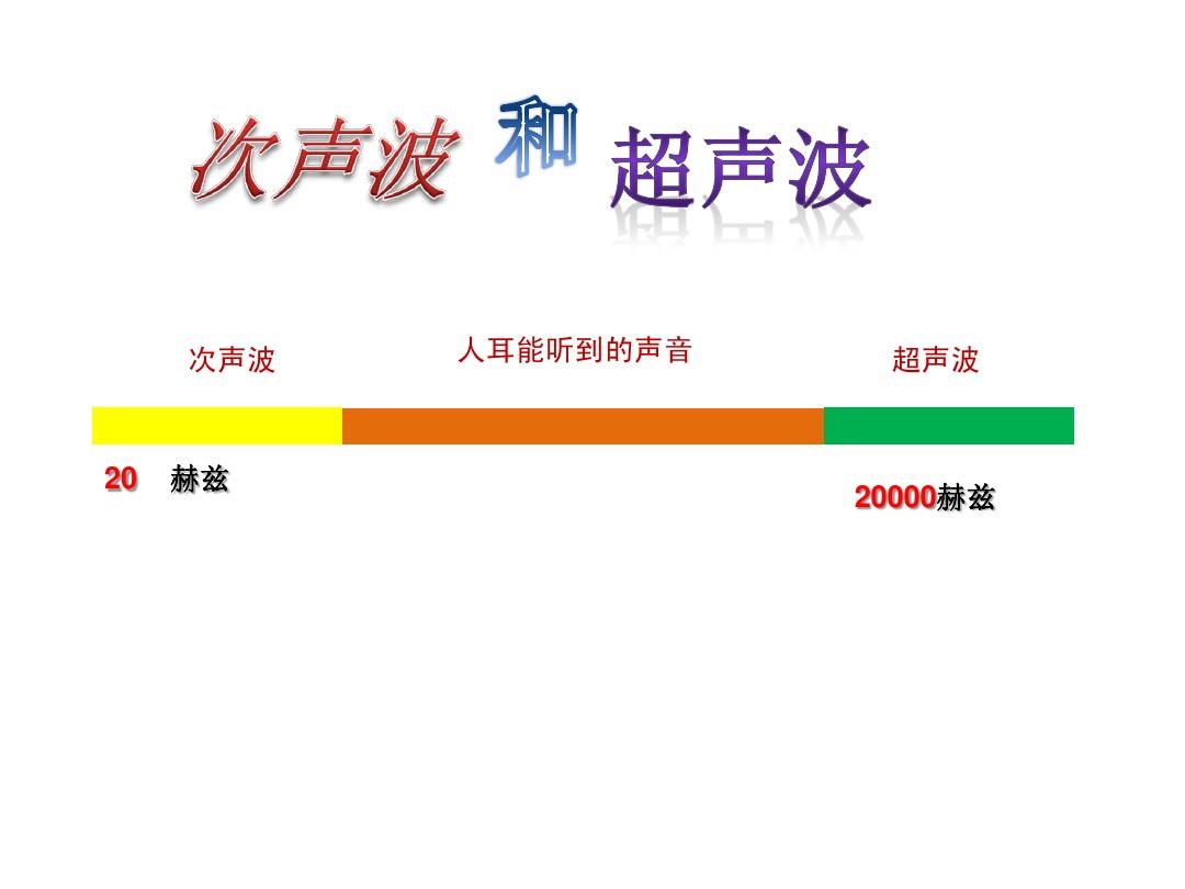 物理大師聲音的產(chǎn)生和傳播視頻_物理大師聲的利用_物理大師聲音的利用