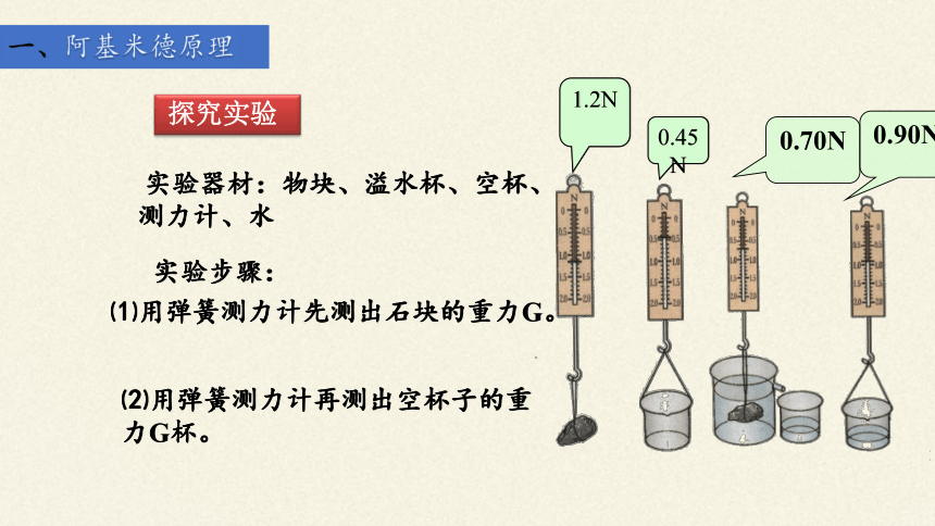 大氣壓強ppt公開課_大氣壓強課件免費_大氣的壓強課件