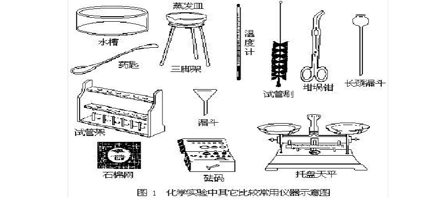 物理實驗雜志是sci嗎_期刊物理實驗有哪些_物理實驗期刊