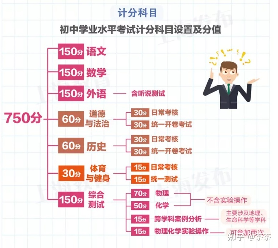 高考物理試題分析和試卷分析_高考物理試卷分值分配_物理試卷分?jǐn)?shù)分配