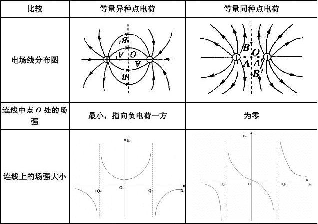 電功率符號字母表示_物理中電功率的符號_電功率的物理符號