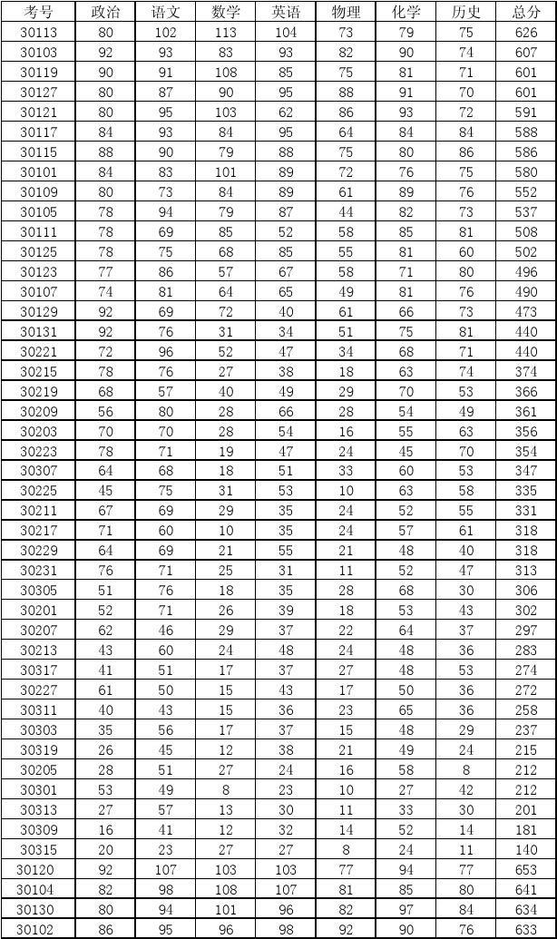 初三物理技巧提分視頻_初三物理考試小技巧_初三物理提分技巧