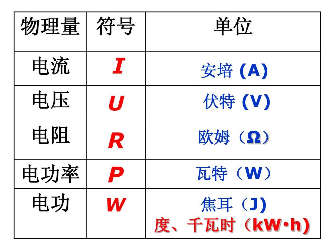 電功率的符號表示為_電功率的符號和單位是什么_電功率的符號為