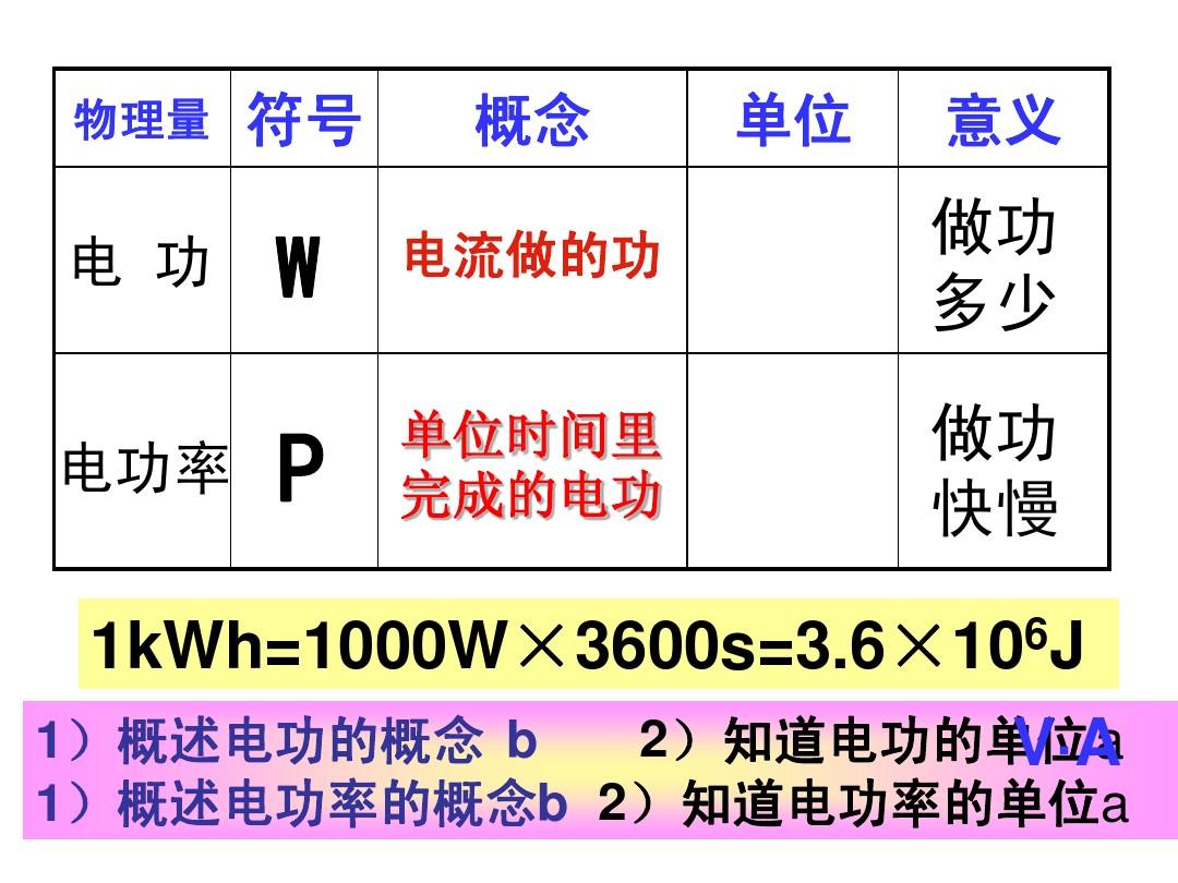 電功率的符號為_電功率的符號和單位是什么_電功率的符號表示為