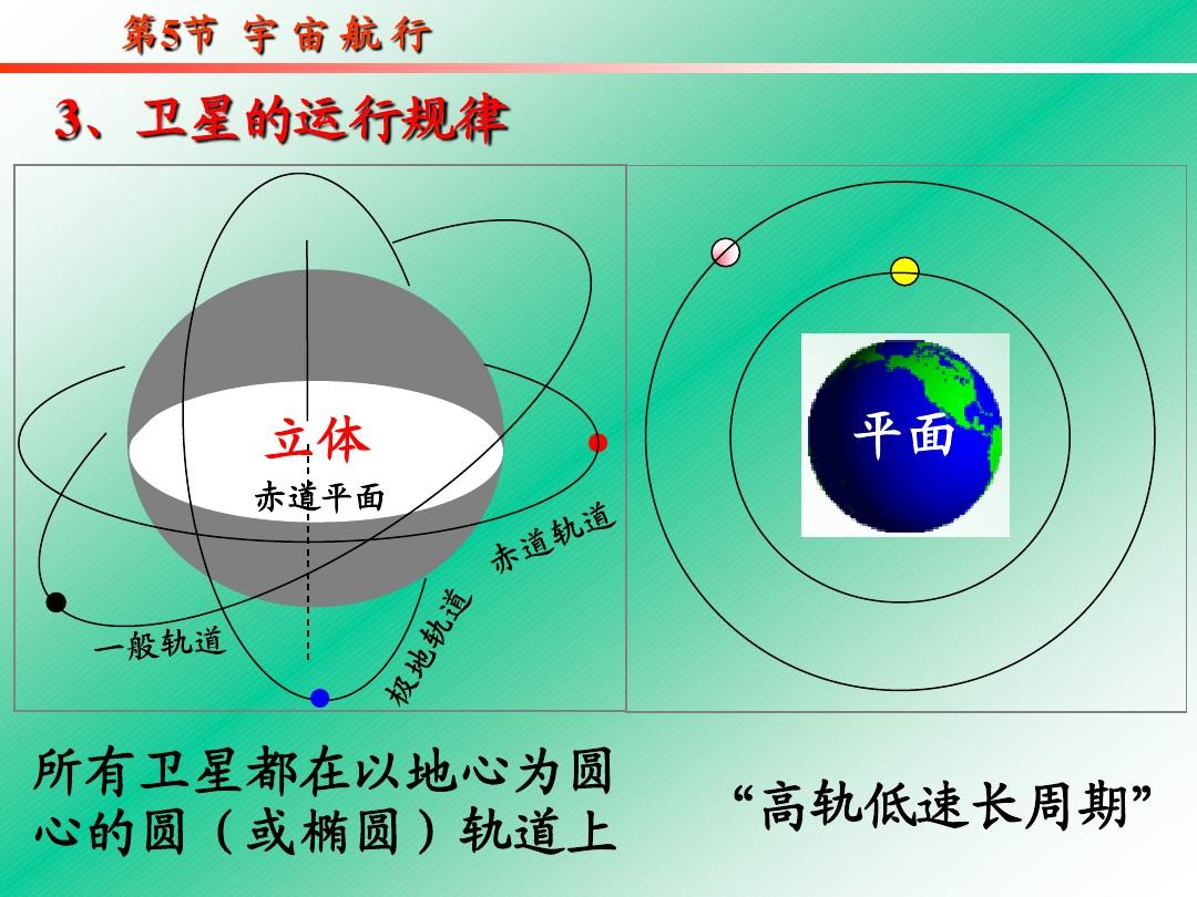 高一物理必修二天體運(yùn)動(dòng)知識(shí)點(diǎn)_高一物理天體運(yùn)動(dòng)筆記_高一物理必修二天體運(yùn)動(dòng)