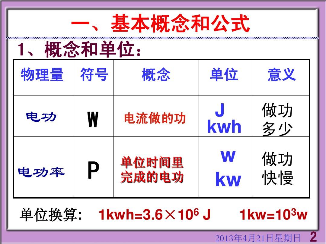 電功率的意義表示什么或什么_電功率解釋_電功率定義是什么意思