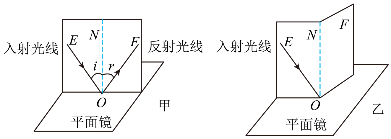 折射規律原理公式_光折射的原理規律_折射規律原理圖