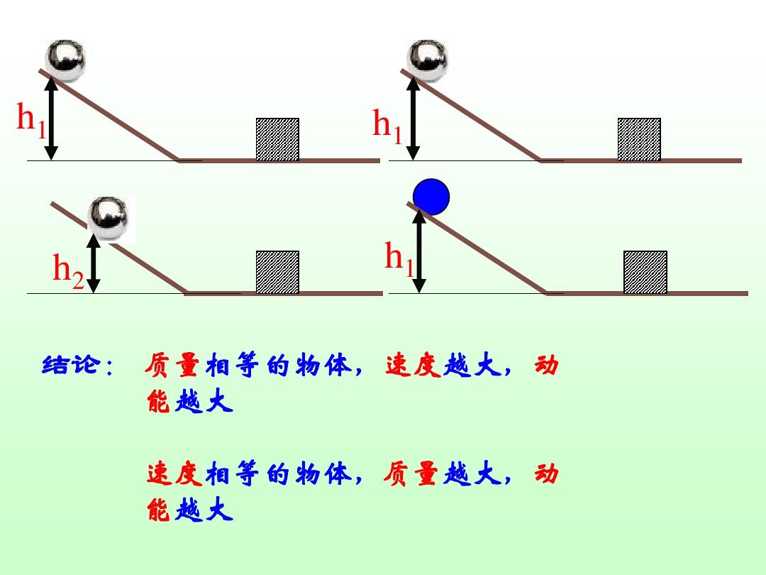 動能勢能有趣現象_動能和勢能和什么有關_動能勢能有什么區別