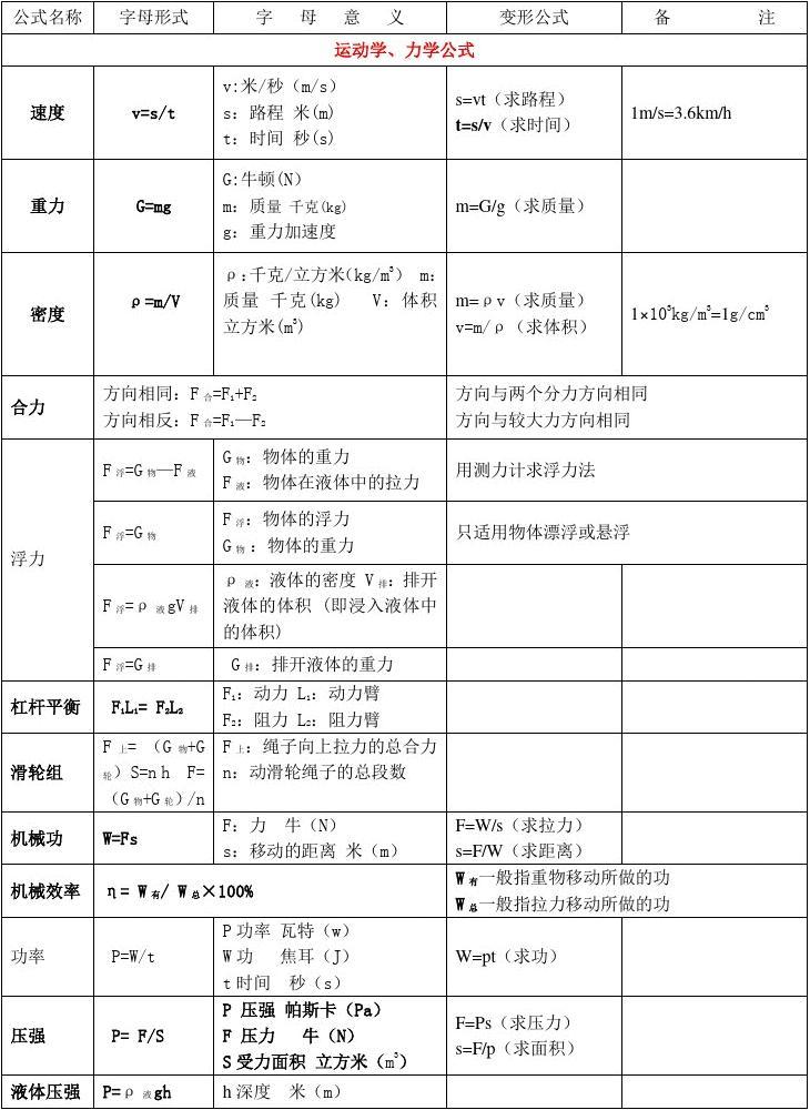 高中物理關(guān)于彈力的知識點_高中物理彈力公式推導(dǎo)_高中物理彈力做功公式