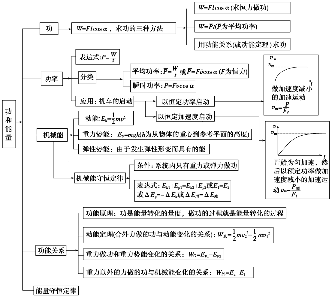 動(dòng)量定理二級(jí)結(jié)論_結(jié)論定理動(dòng)量守恒定律_動(dòng)量定理解釋現(xiàn)象
