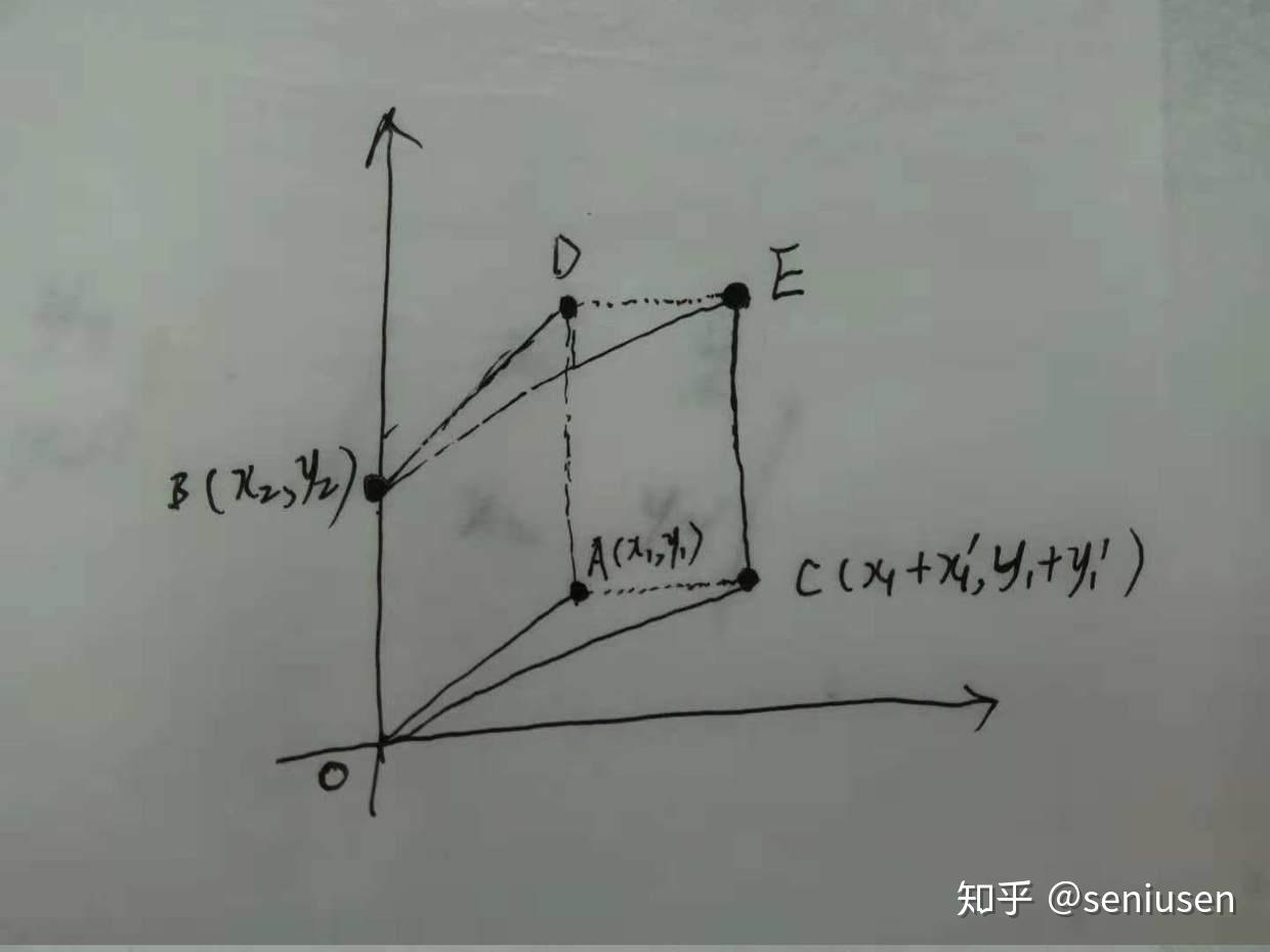 力的正交分解的原則_力的分解和正交分解有什么區(qū)別_力的分解正交分解法