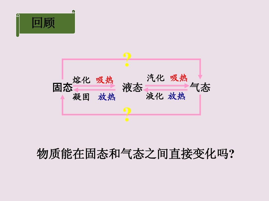 升華和凝華公開課視頻_升華課件優質課凝華教學反思_升華和凝華優質課課件